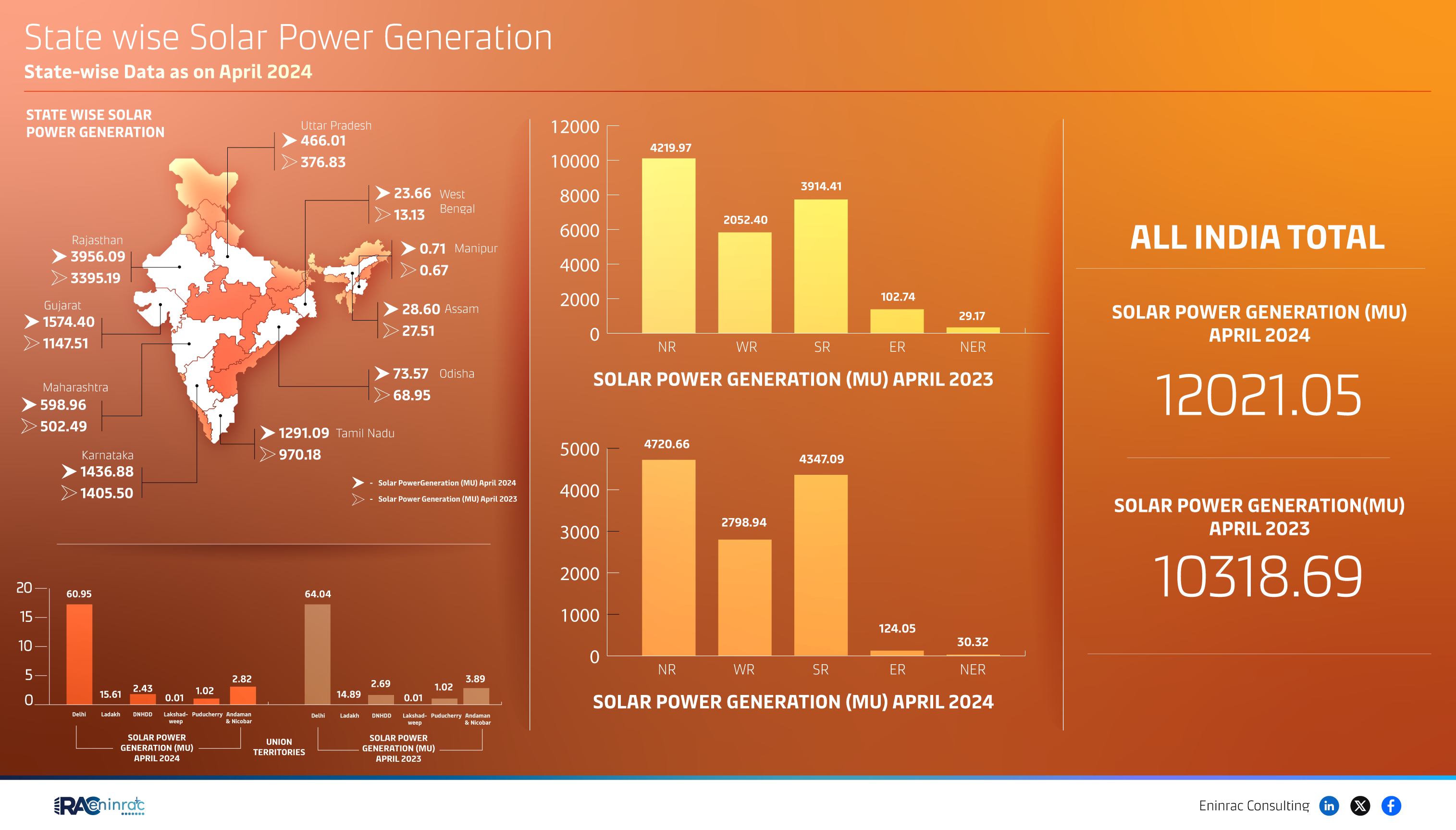 01-Solar-Power-Generation_01-July-2024.png