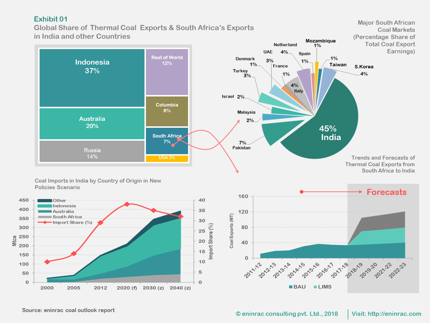 African-Coal-Market-and-Outlook-for-Thermal-Power-Generation.png