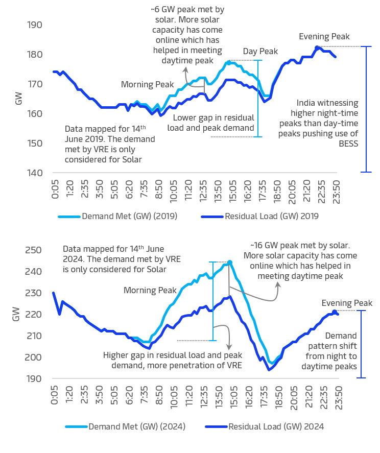 BESS-Market-Potential-03.png