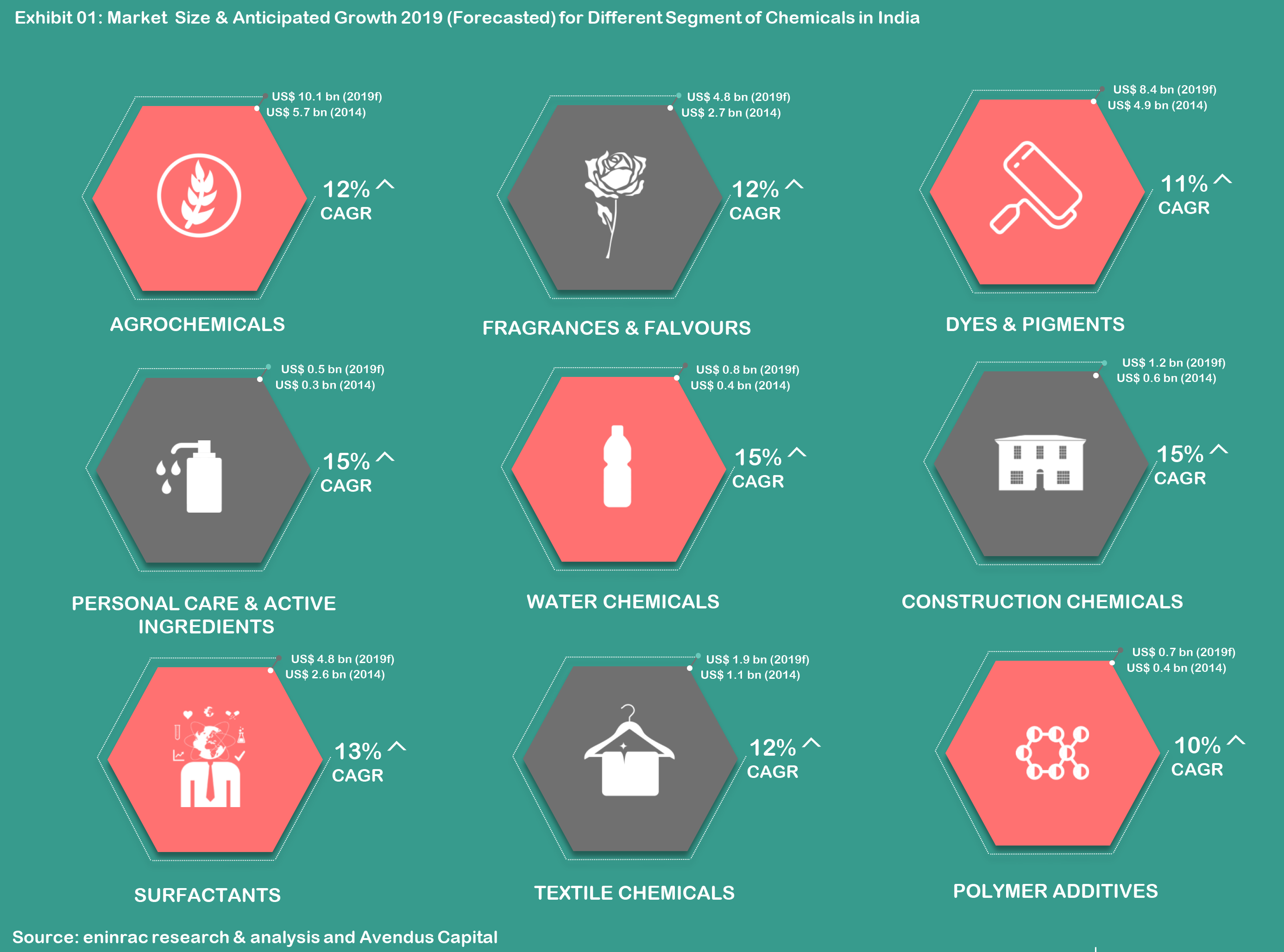 Chemical-and-Petrochemical-Market-in-India-2018_infographic_1.png
