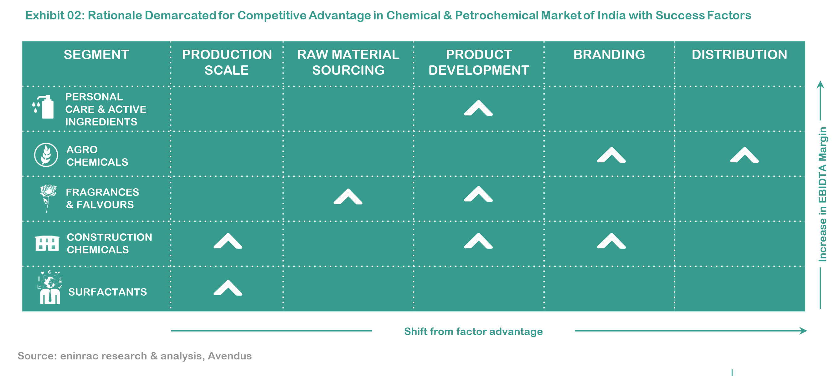Chemical-and-Petrochemical-Market-in-India-2018_infographic_2.png