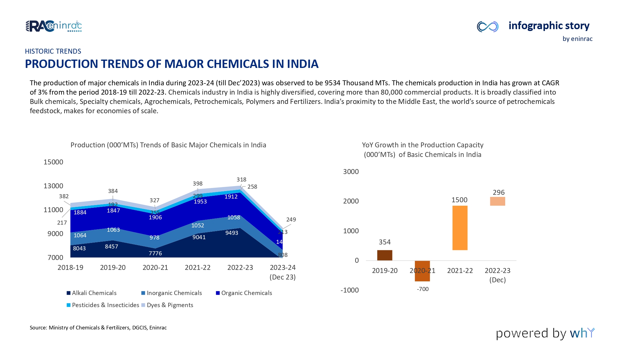 Chemicals_Petrochemicals_in_India_page-0002.jpg