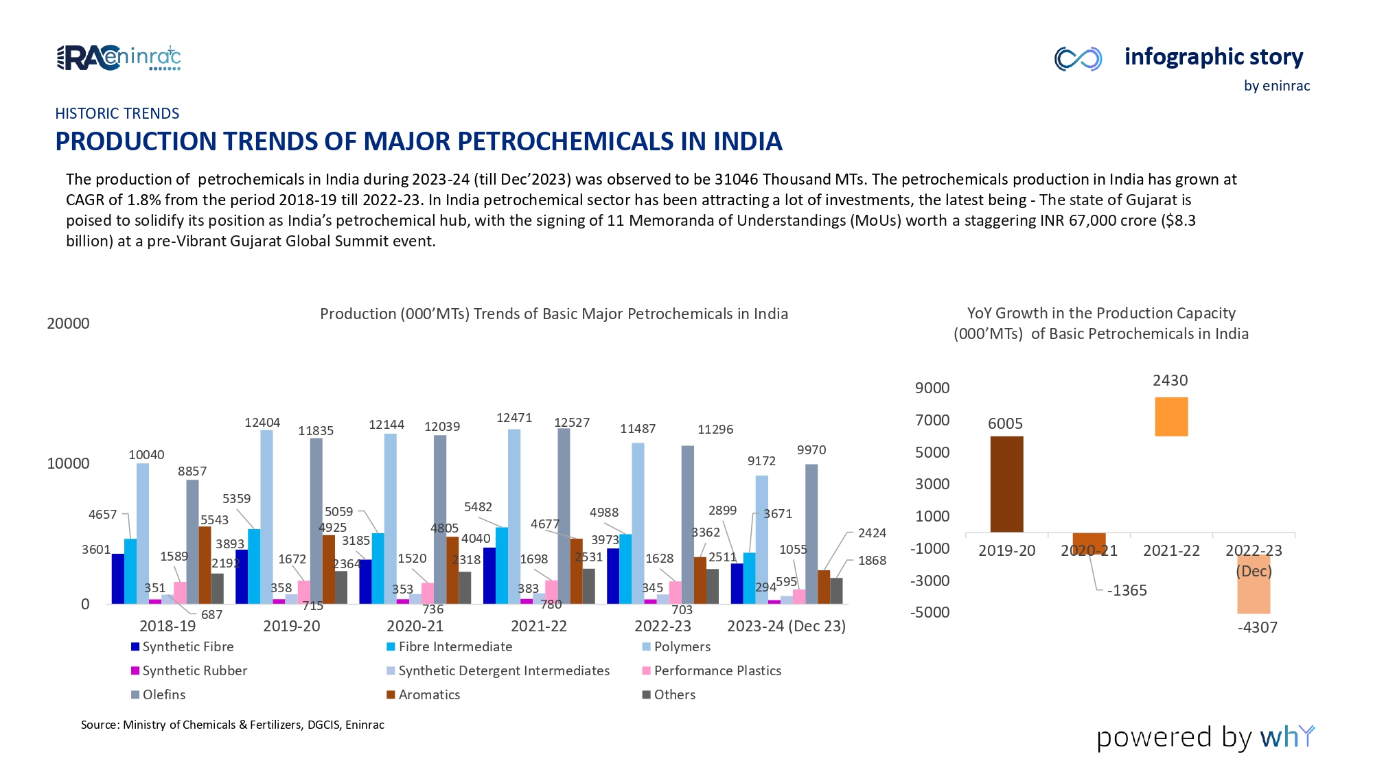 Chemicals_Petrochemicals_in_India_page-0003.jpg