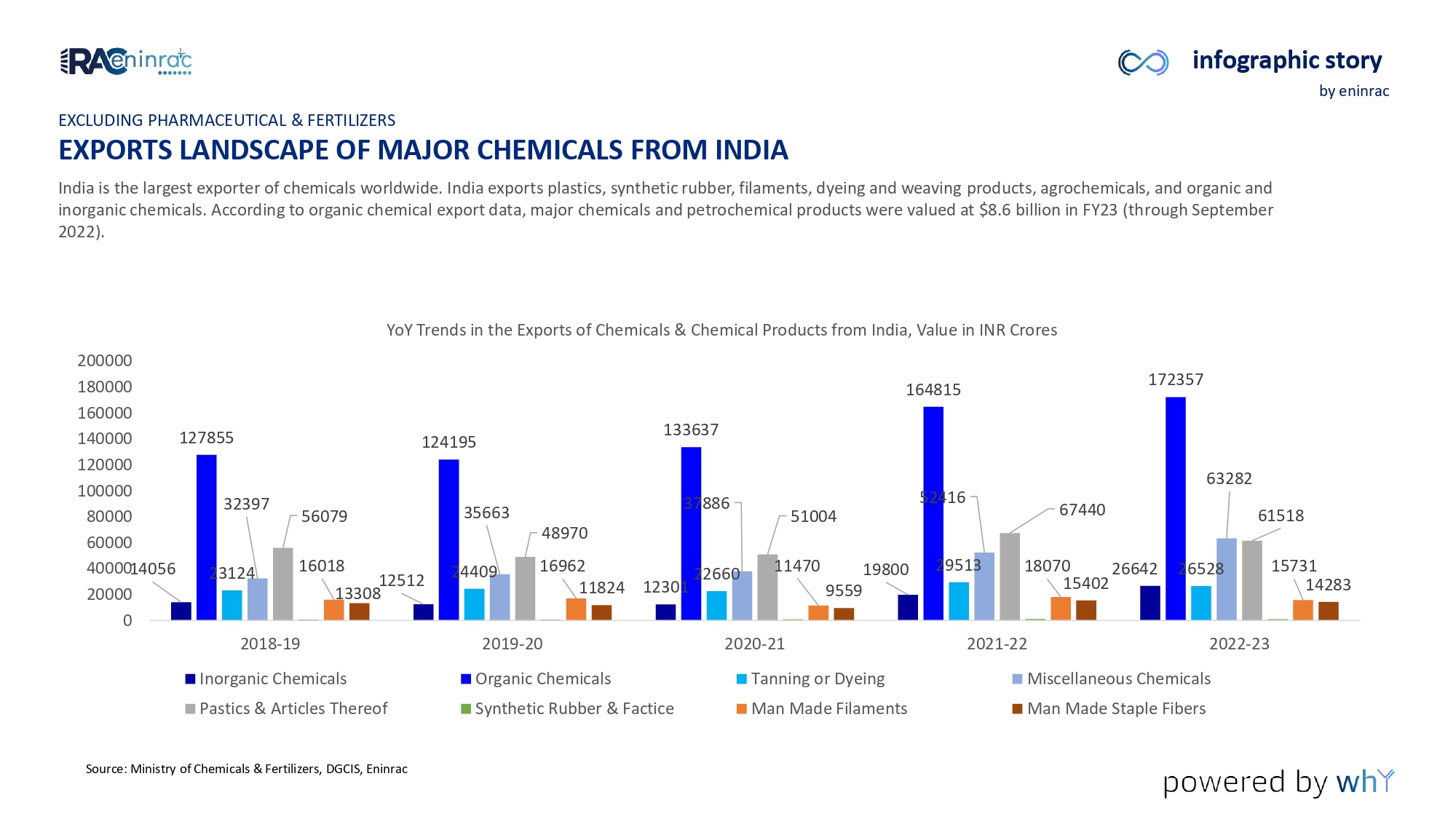 Chemicals_Petrochemicals_in_India_page-0004.jpg