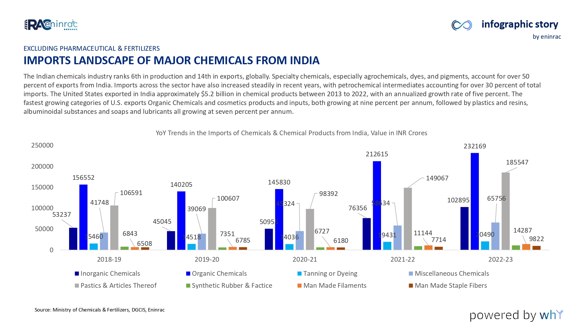 Chemicals_Petrochemicals_in_India_page-0005.jpg