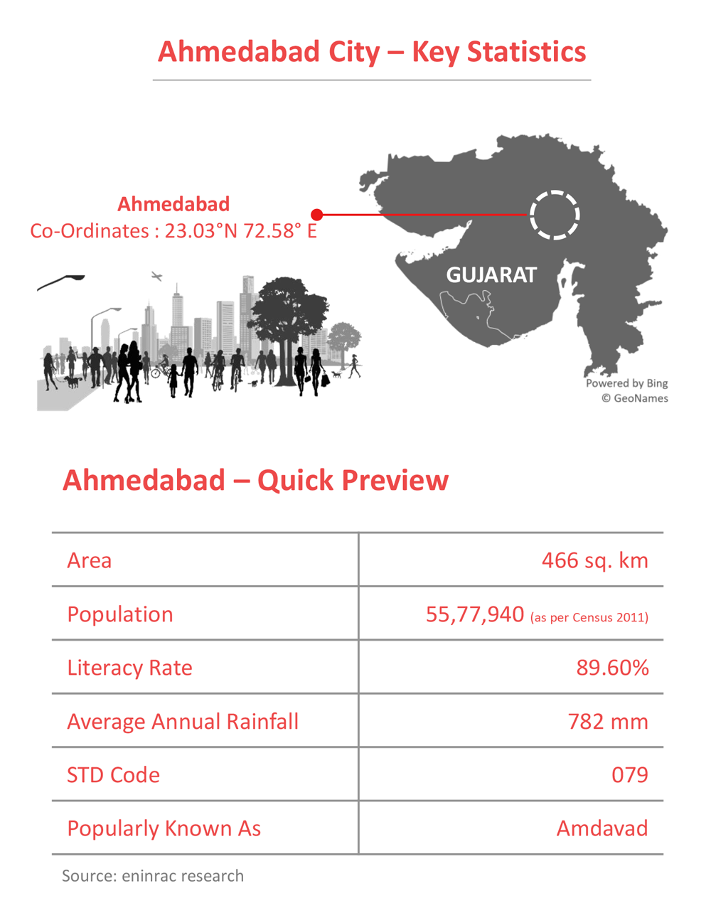 City-Profile_Ahmedabad_info_21.png
