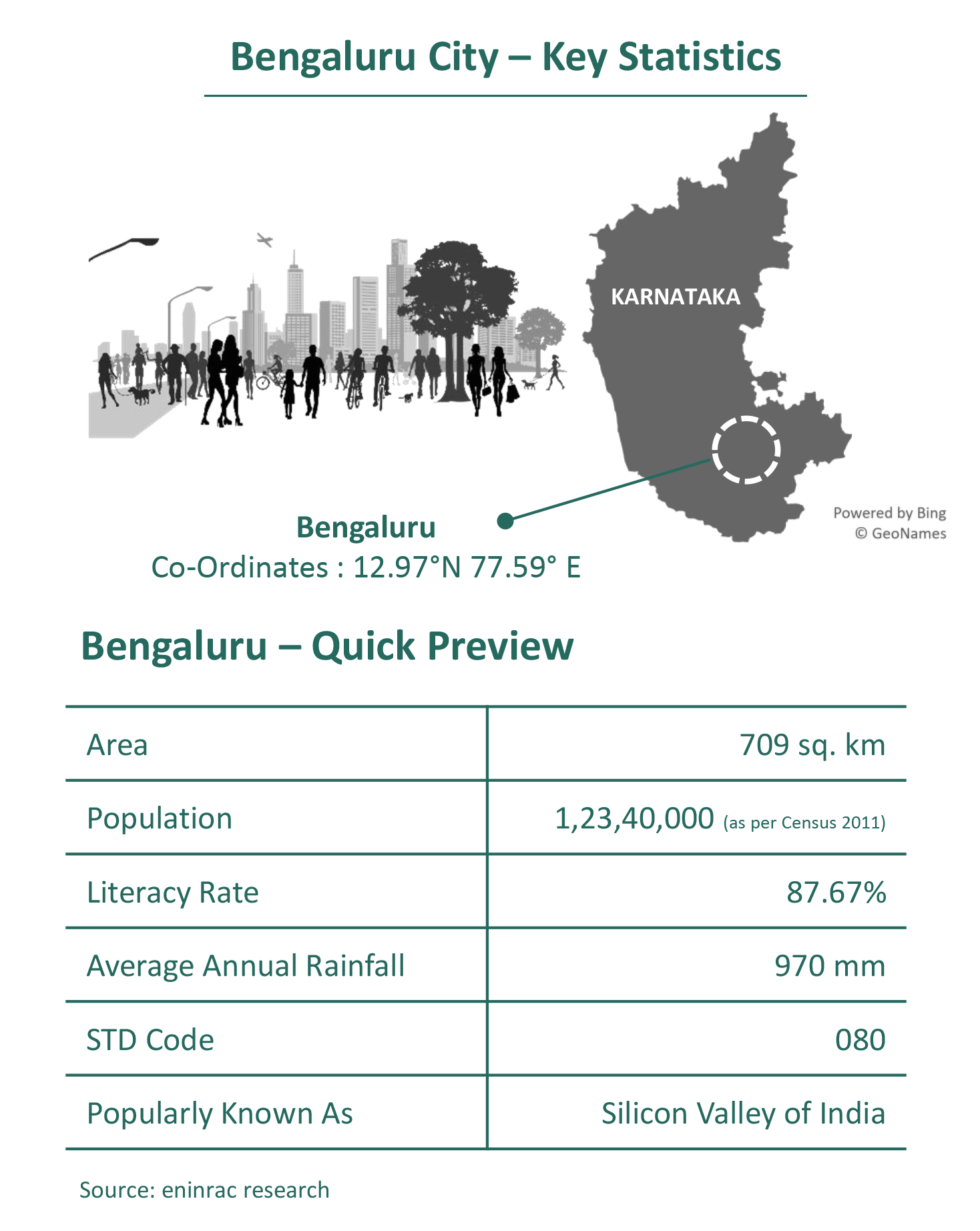 City-Profile_Bengaluru-info__21.png