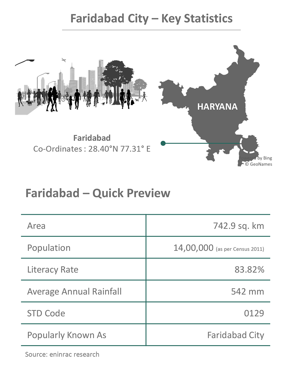 City-Profile_Faridabad_info_11.png