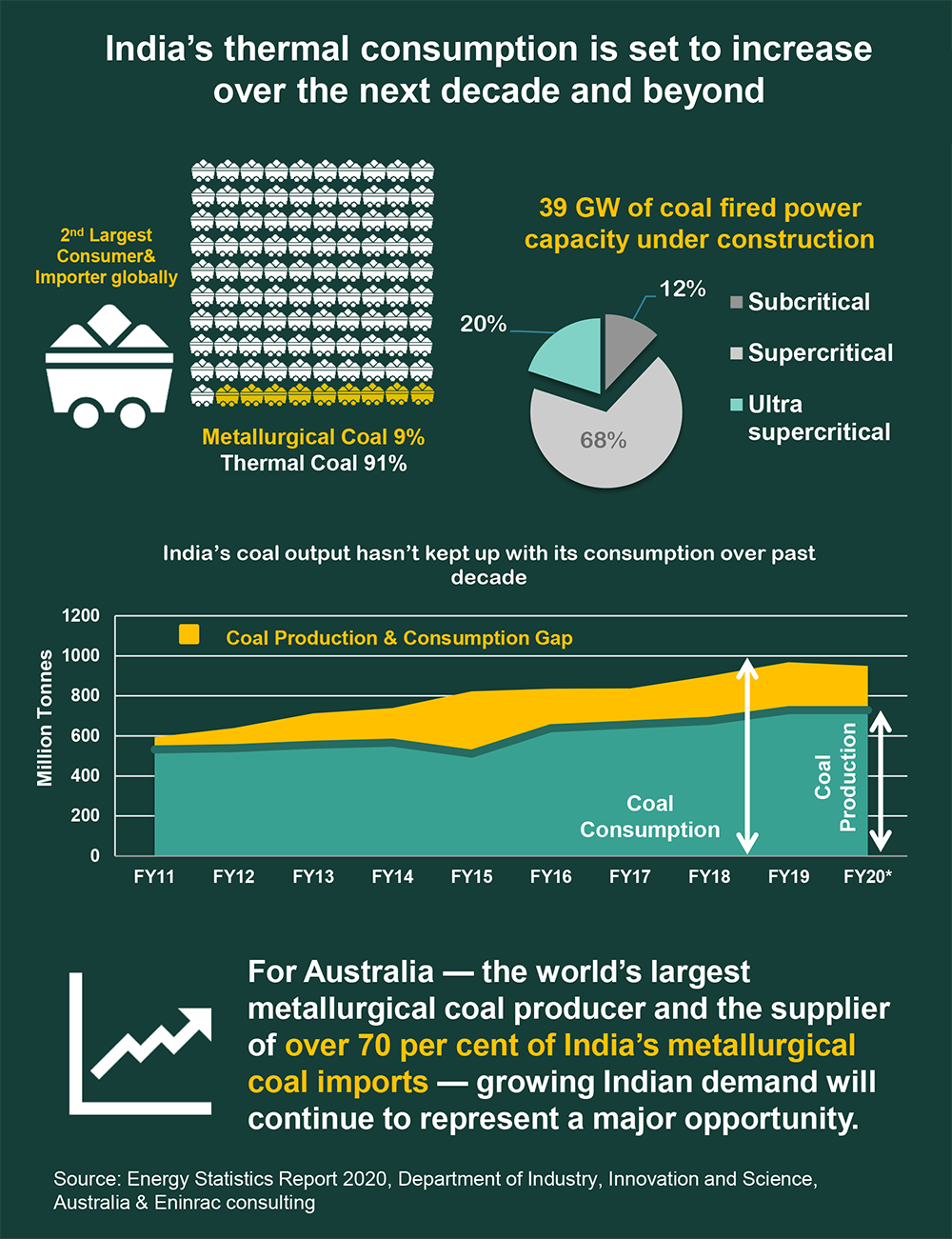 Flyer_Coal-Import-in-India-June_2020_info_1.png