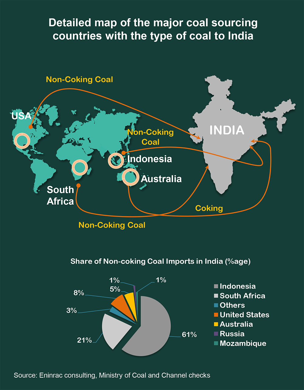 Flyer_Coal-Import-in-India-June_2020_info_21.png