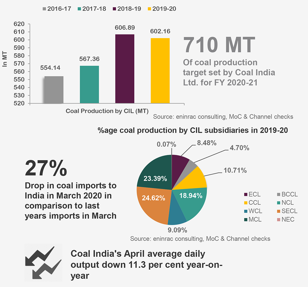 Flyer_H1_Indian-Coal-Market-and-Development_info_21.png