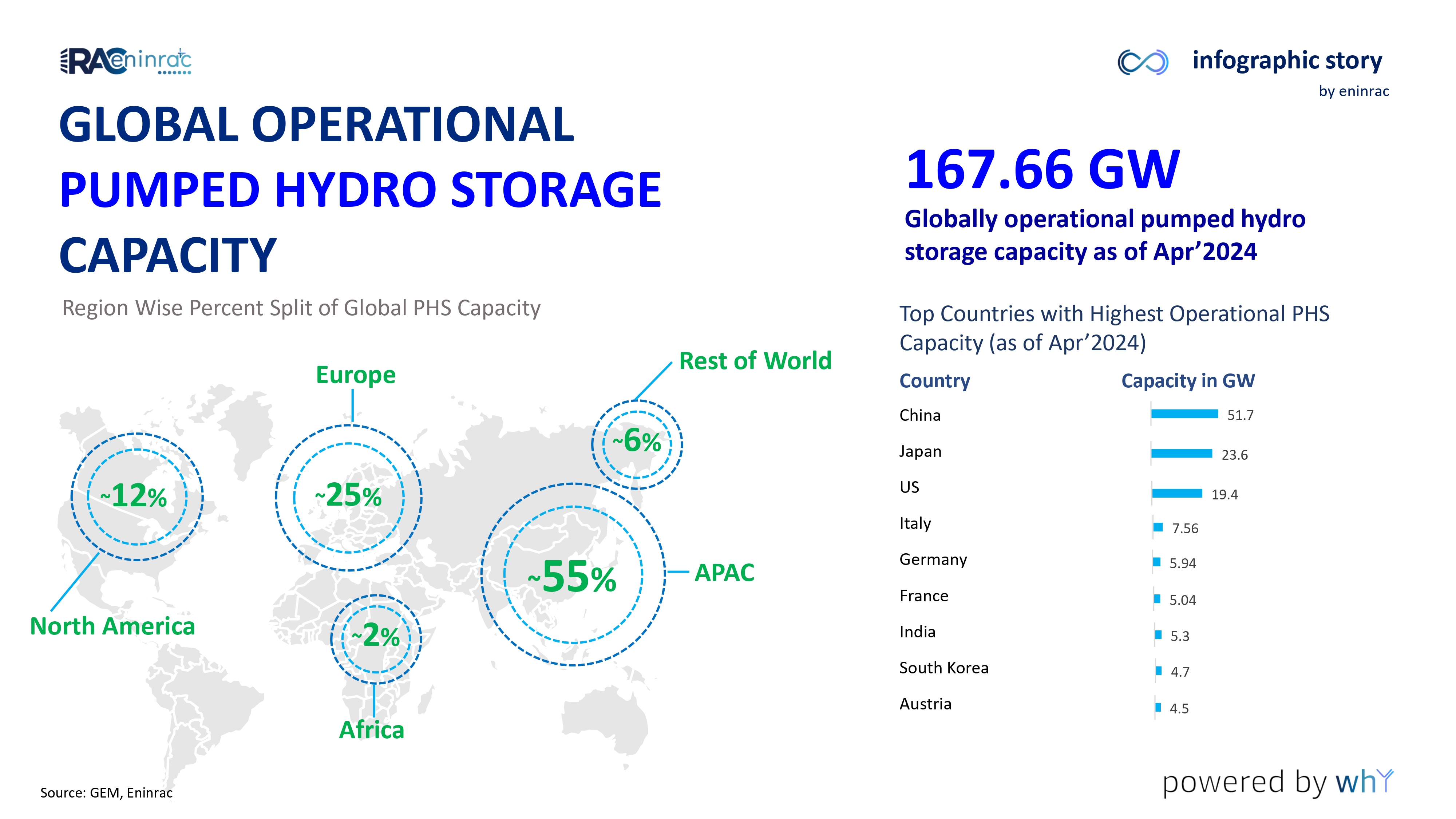 Global_Status_of_Pumped_Hydro_Storage_Capacity_page-0002.jpg