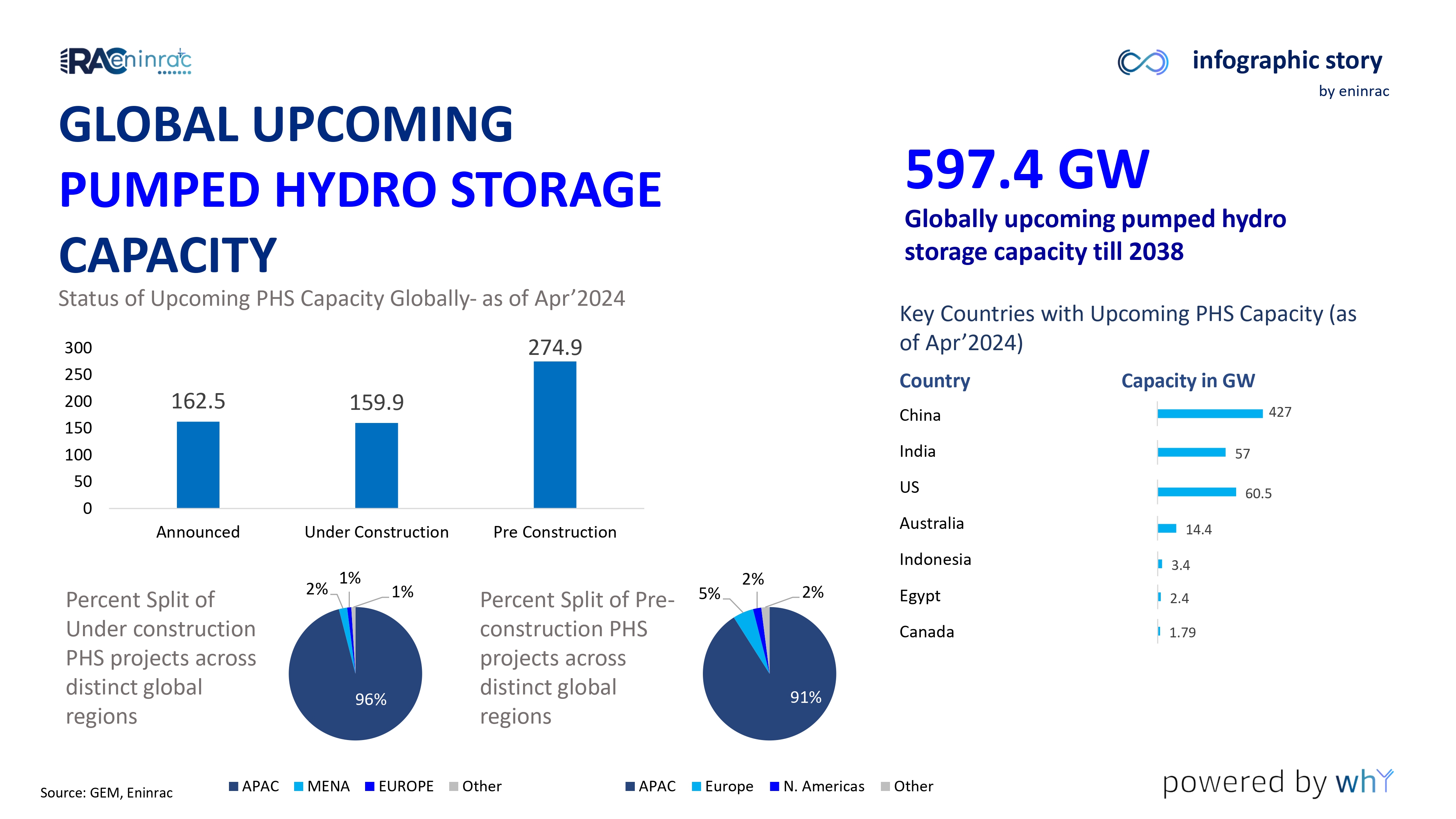 Global_Status_of_Pumped_Hydro_Storage_Capacity_page-0003.jpg