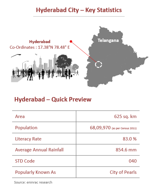 Hyderabad11.png