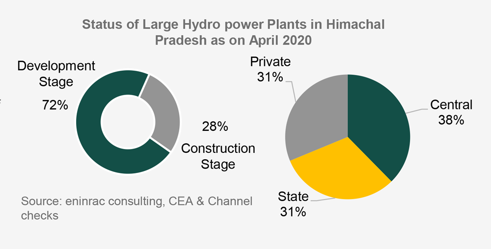 Indian-Hydro-and-Small-Hydro-Market-H1-june2020_info_2.png