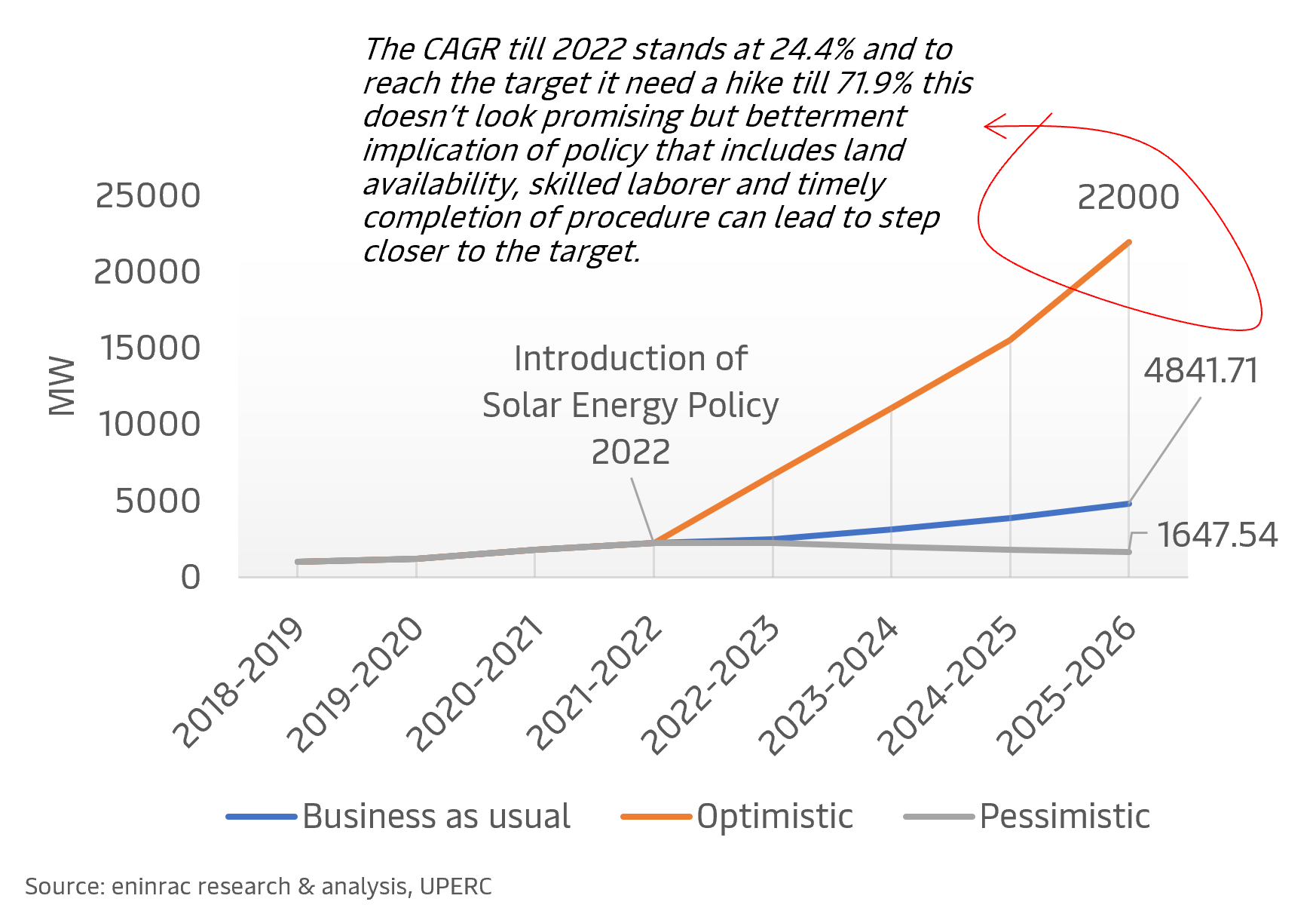 Indian_Power_Sector_-_A_Know_about_the_Major_Policies_Changing_the_Sector_Dynamics-03.png