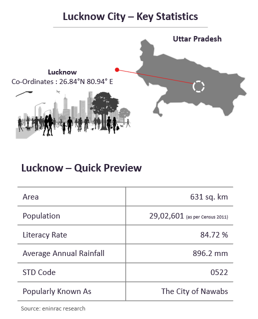 Lucknow21.png