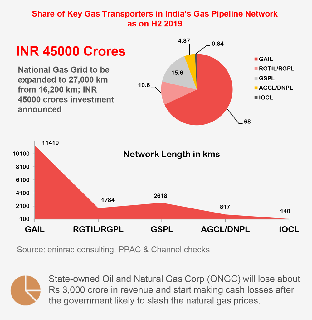 Natural-Gas-Market-in-India-H1-June_2020_info_1-.png