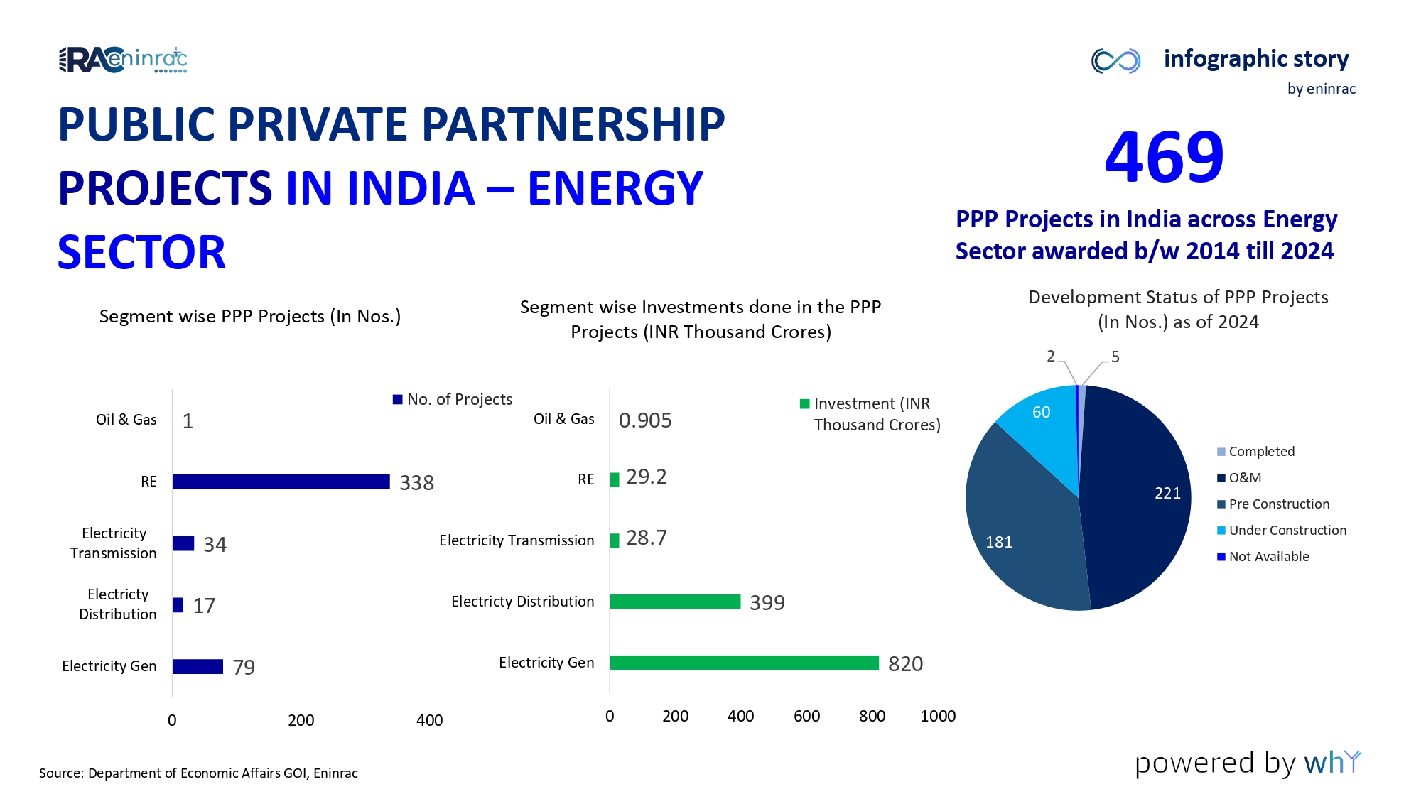 PPP_Investments_in_India_page-0003.jpg