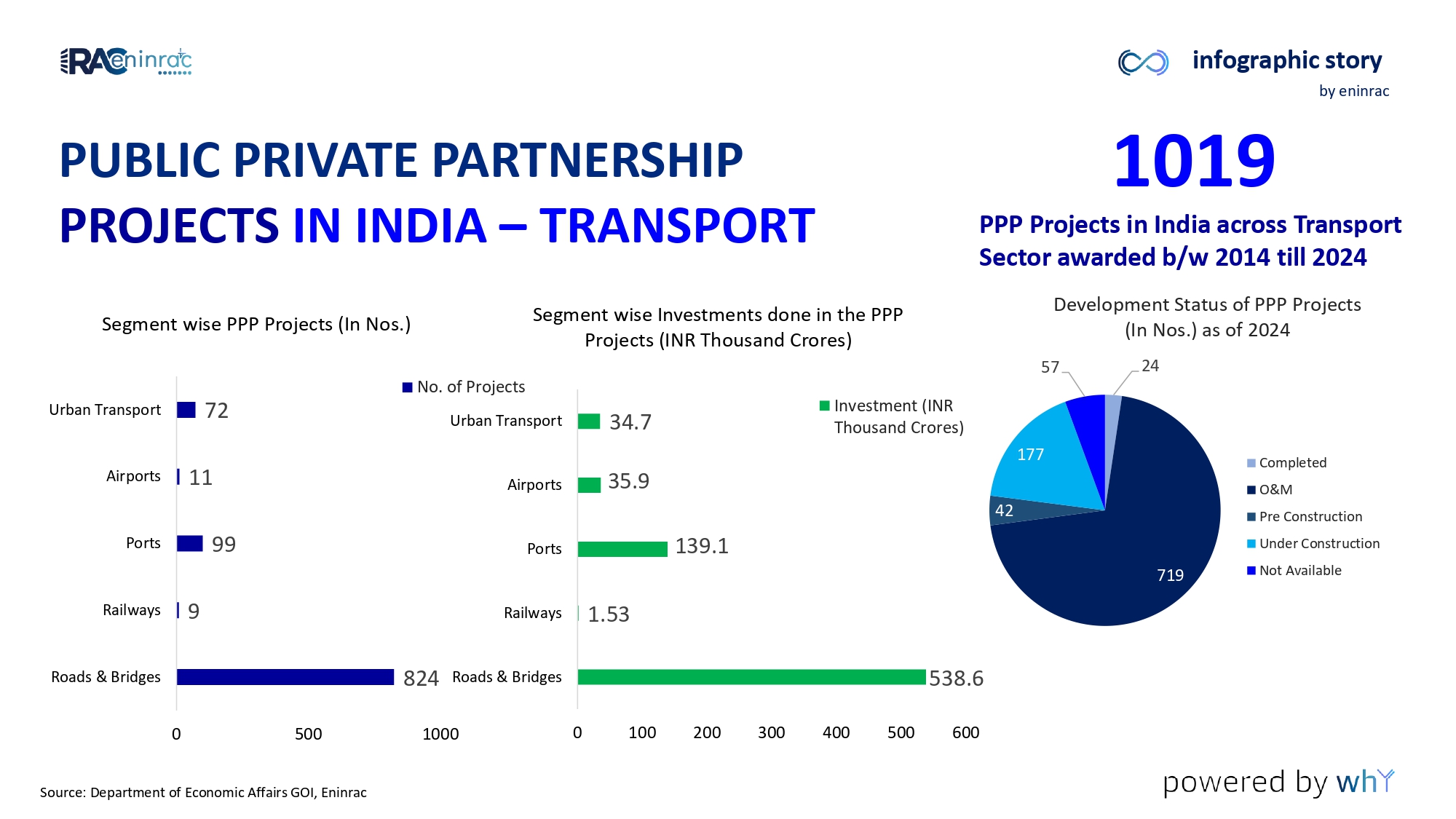 PPP_Investments_in_India_page-0004.jpg