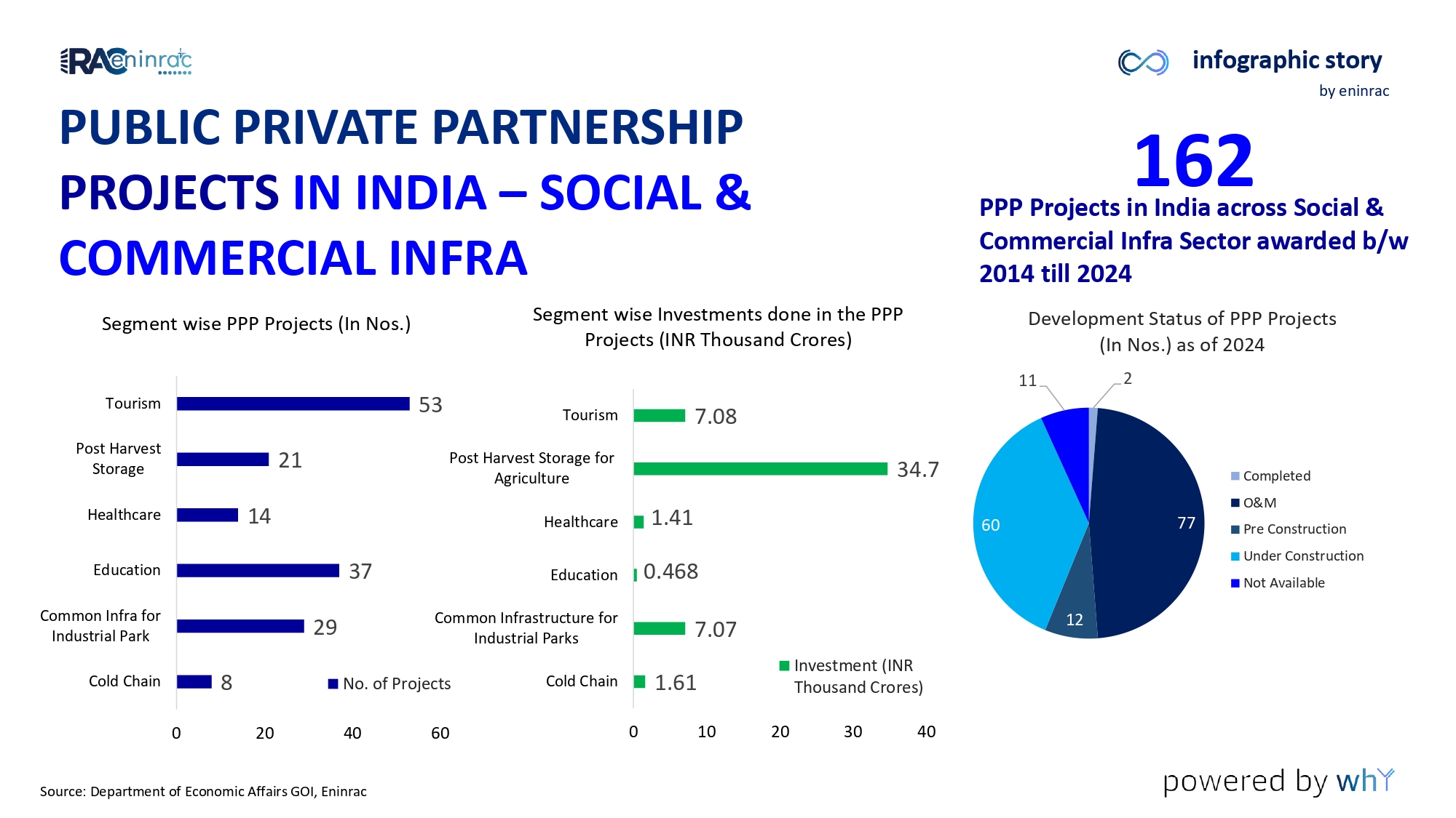 PPP_Investments_in_India_page-0005.jpg