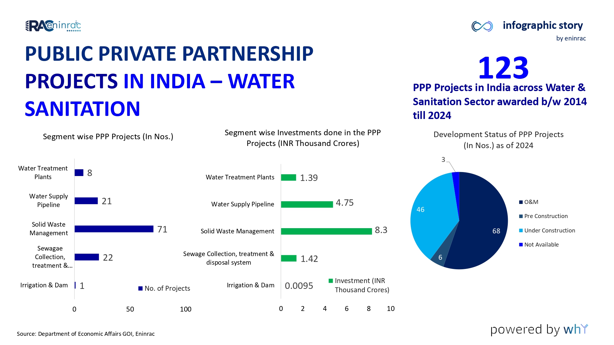 PPP_Investments_in_India_page-0006.jpg