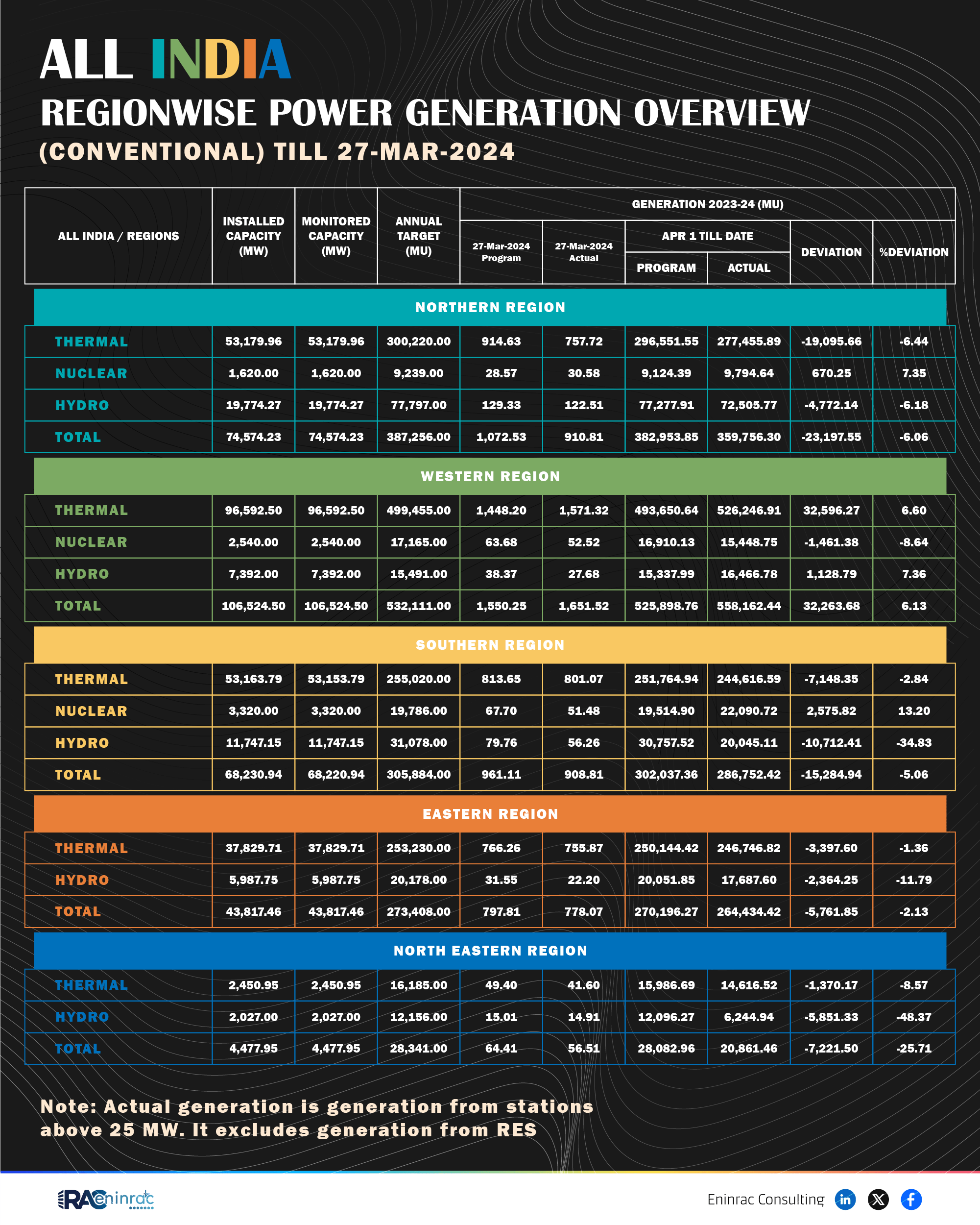 Regionwise_Power_Generation_Overview_13-May-2024.png