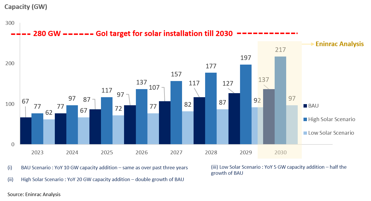 market-report-solar-energy-market-in-india-solar-energy-market-size