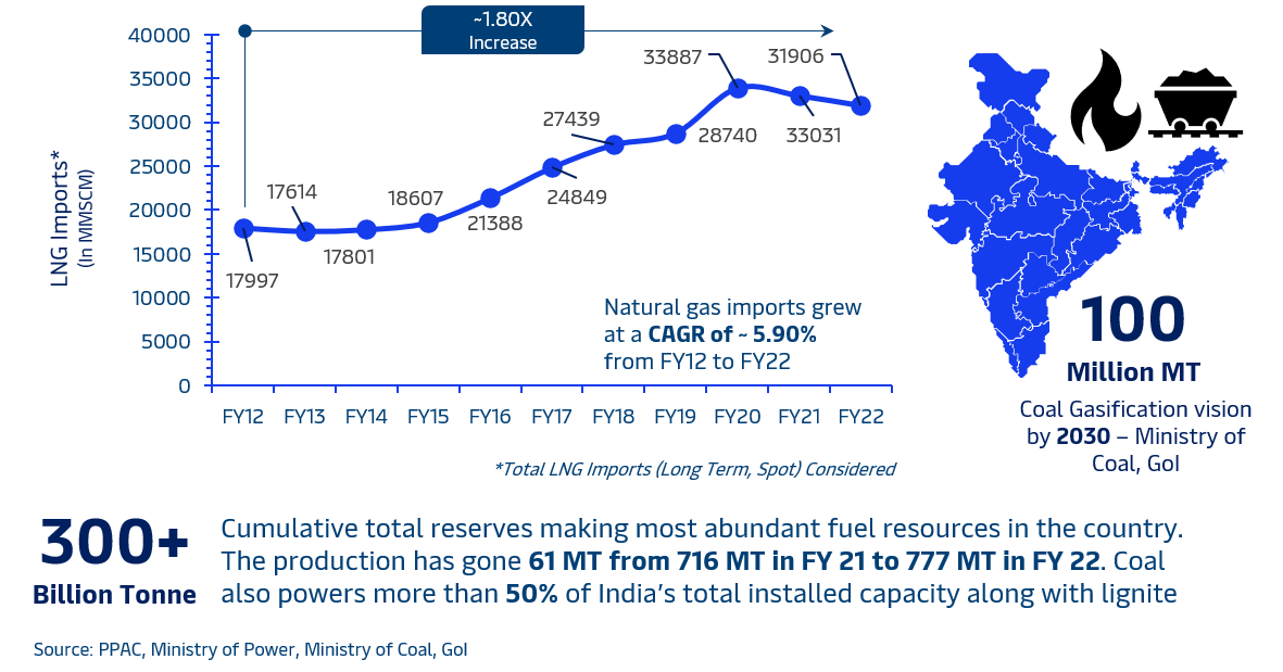 Surface_coal_gasification_will_offer_import_substitution_for_natural_gas_in_the_country.png