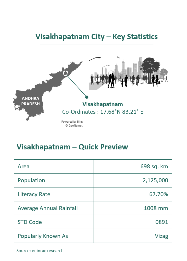 Vizag-Infographic_2.png