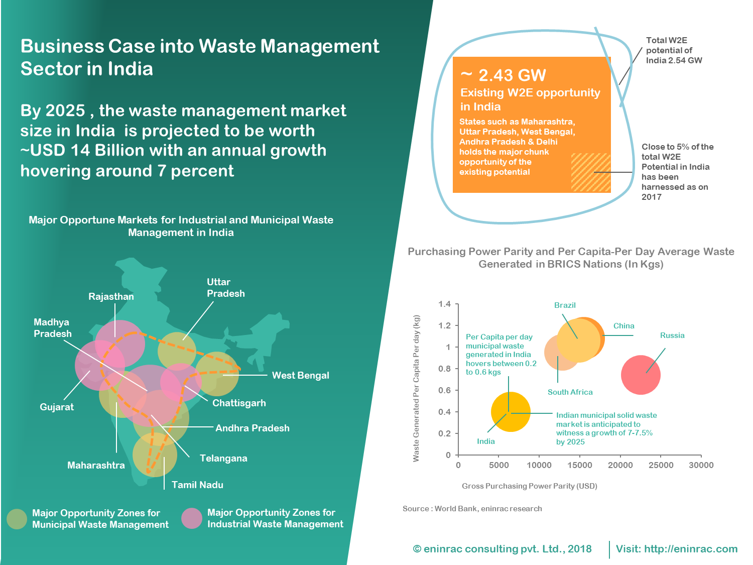 Waste-to-Energy-and-Waste-Management-Market-in-India_info_1.png
