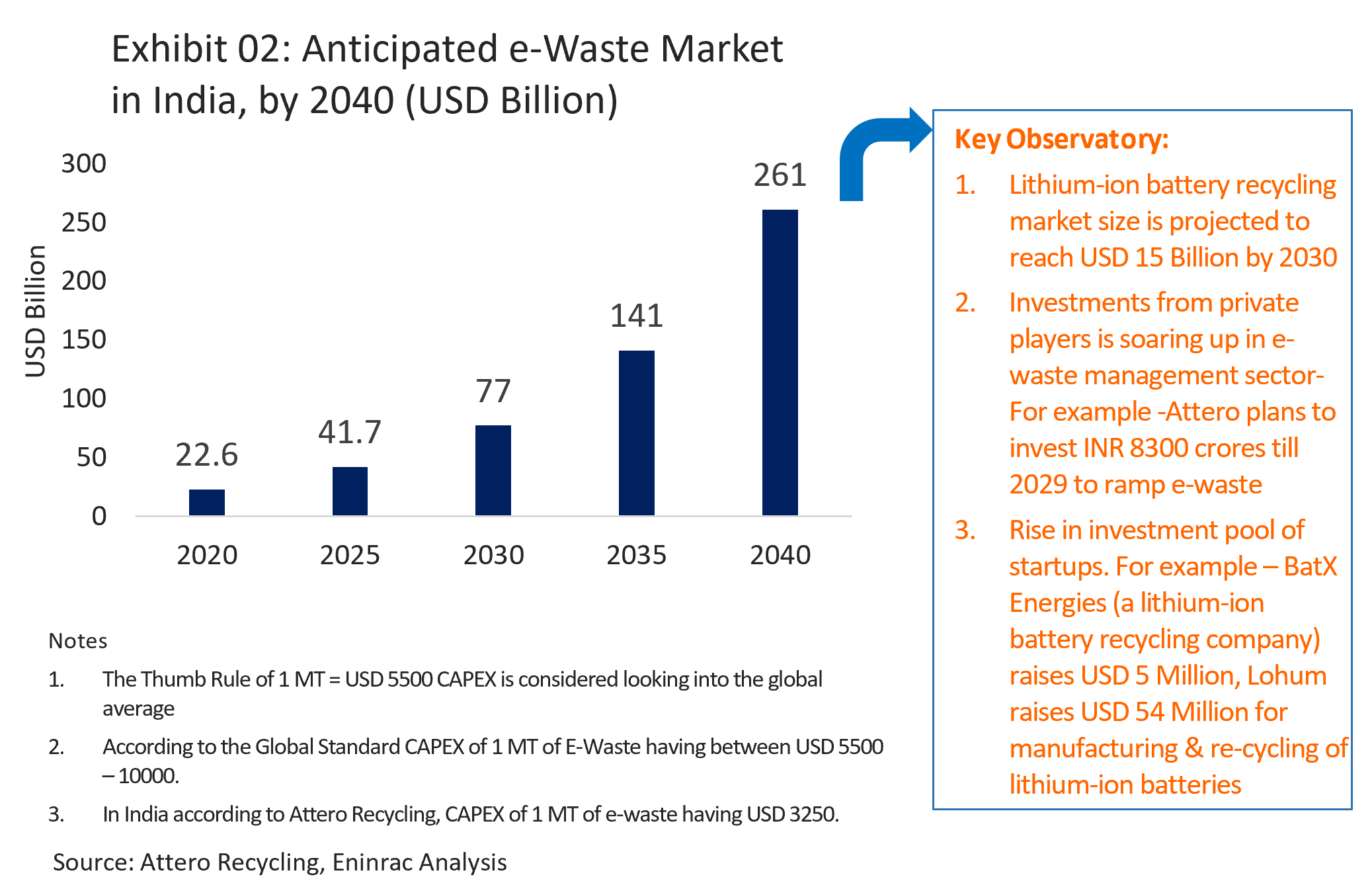 Waste-to-Energy_and_Waste_Management_Market_Outlook_in_India_2030-03.png