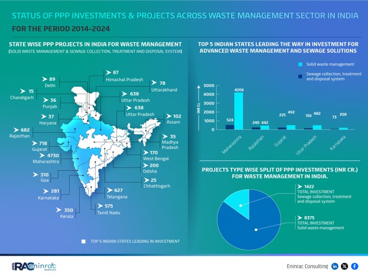 Waste-to-Energy_and_Waste_Management_Market_Outlook_in_India_2030-1.jpg