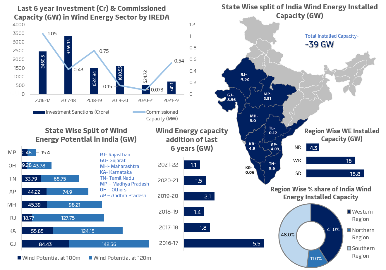 Wind_Energy_India.png