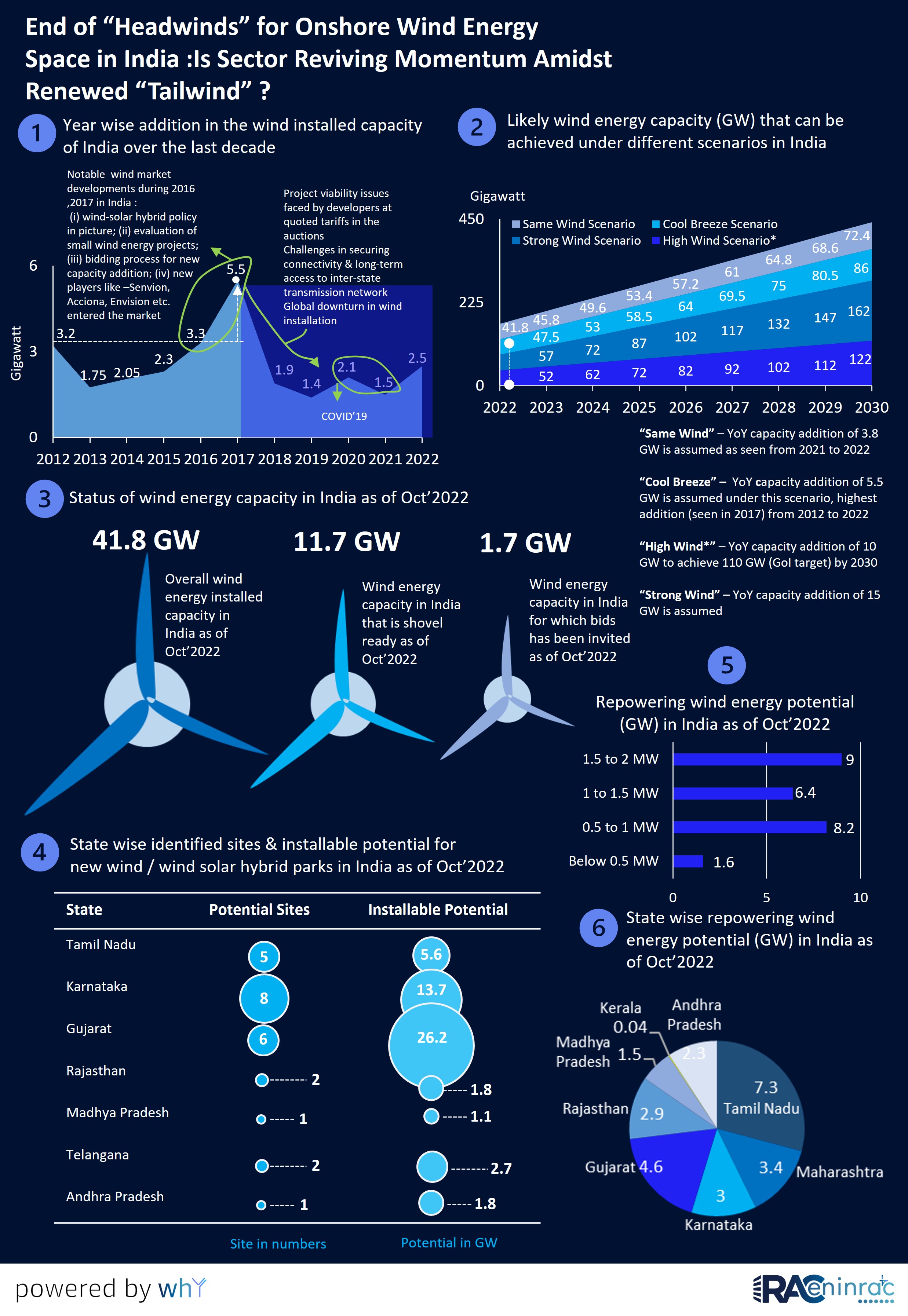 wind-energy-segment-jpg