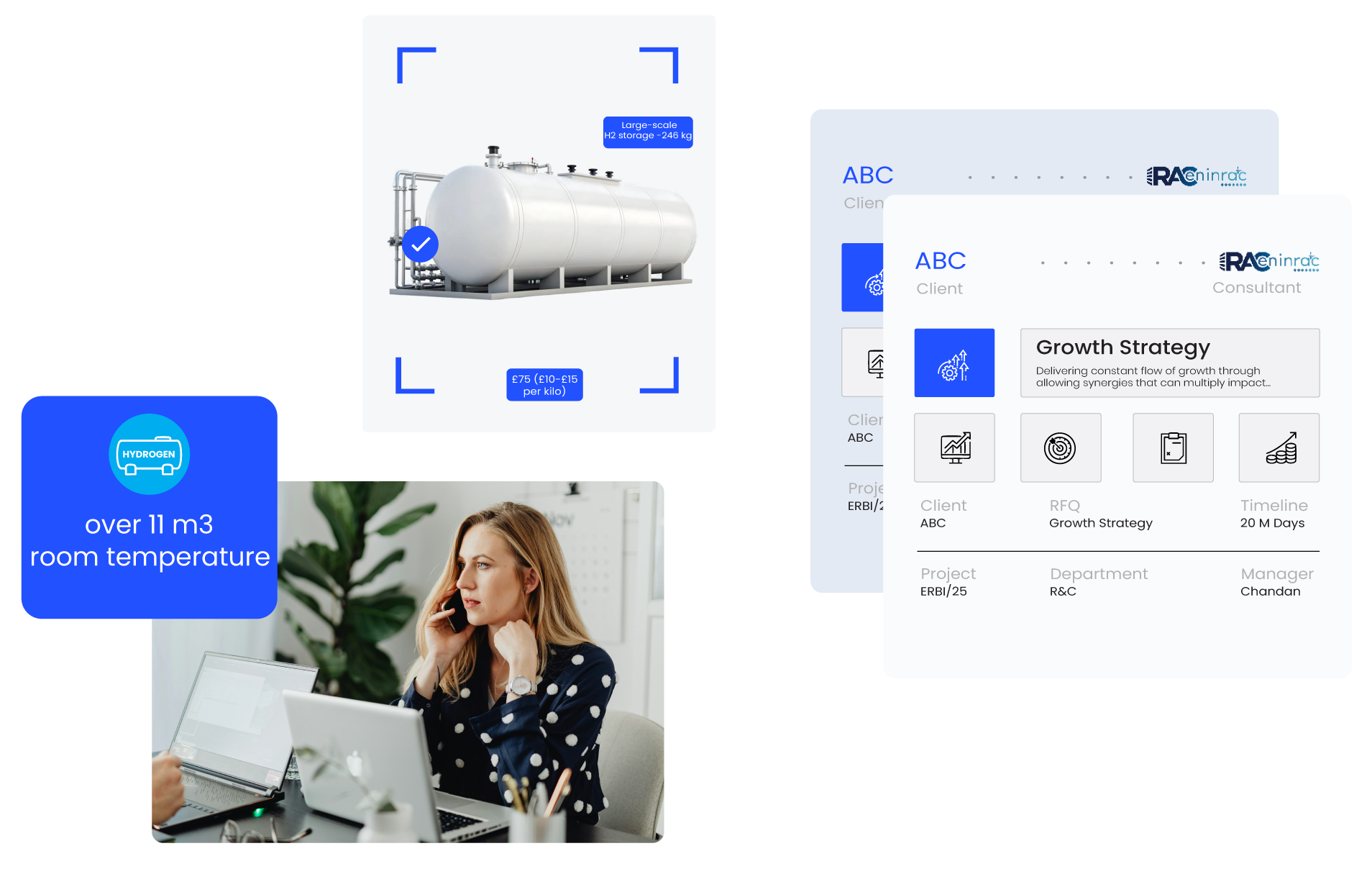 Bridging gaps in  & Market Research