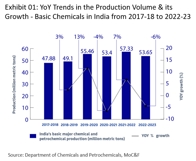 chemical-petrochemical-market-2030-01.png