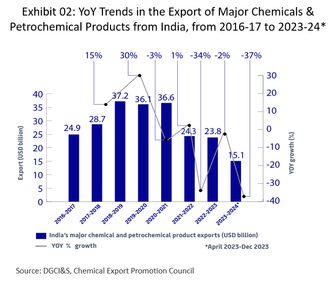 chemical-petrochemical-market-2030-02.png