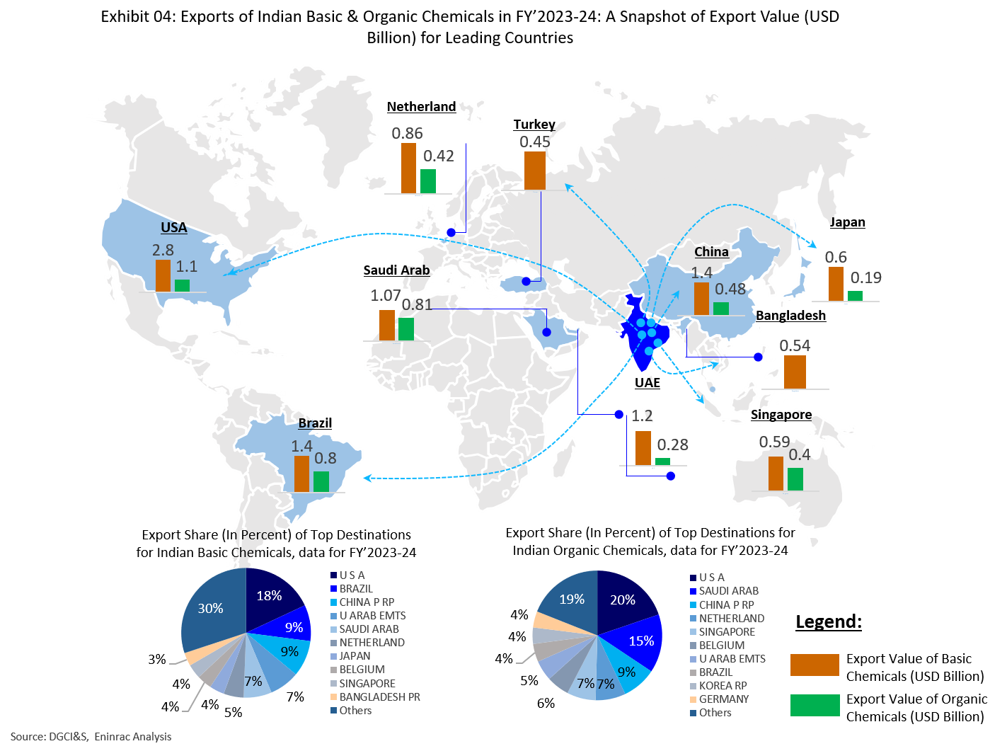 chemical-petrochemical-market-2030-03.png