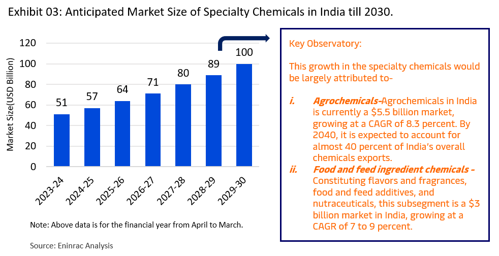 chemical-petrochemical-market-2030-04.png