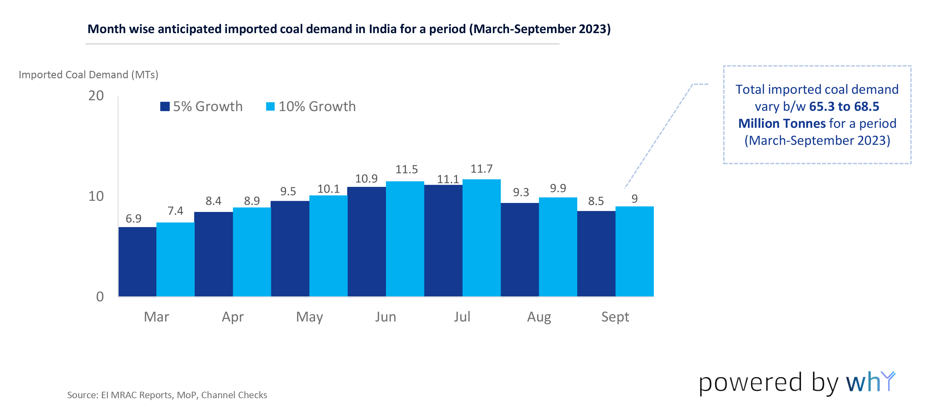 coal-availability-scenario-07.png
