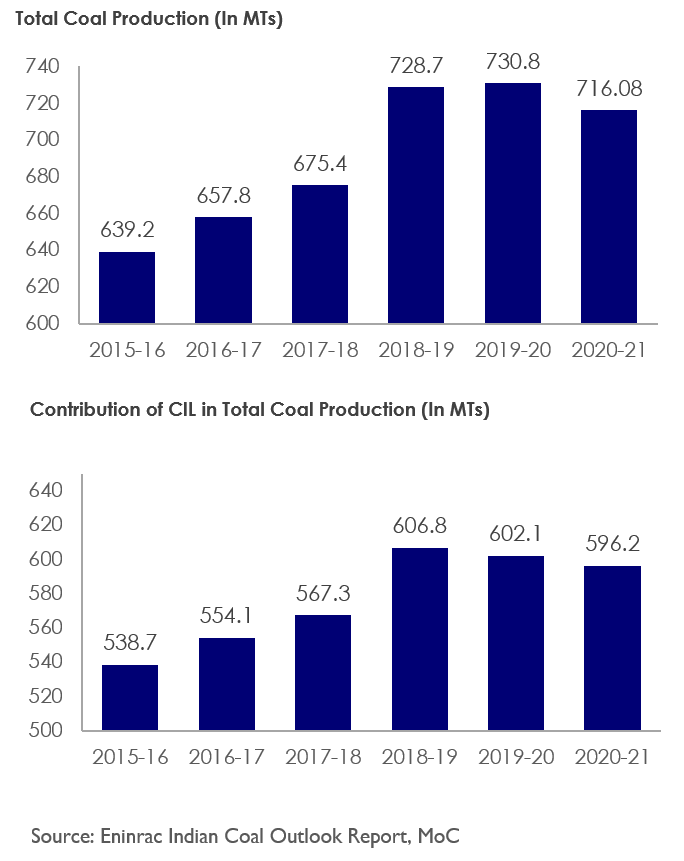 coal-shortage-in-india-image-1.png