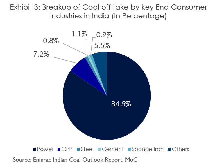 coal-shortage-in-india-image-2.png