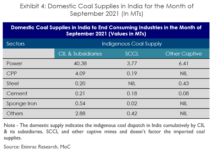 coal-shortage-in-india-image-3.png