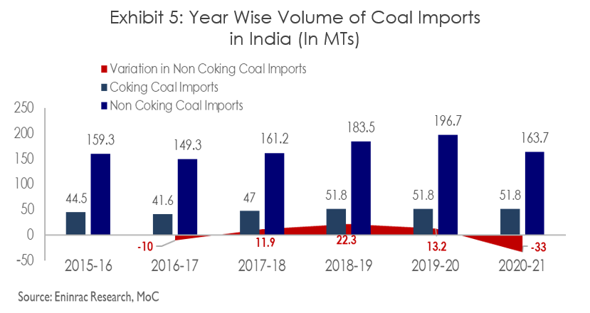 coal-shortage-in-india-image-4.png