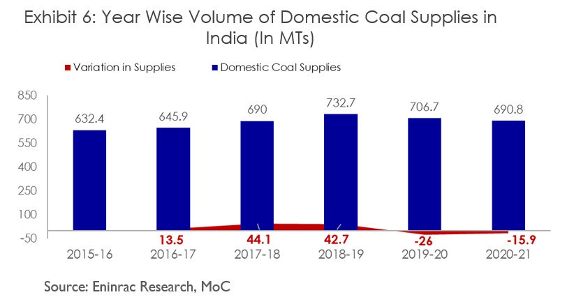 coal-shortage-in-india-image-5.png