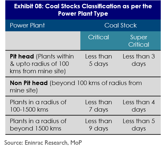 coal-shortage-in-india-image-7.png