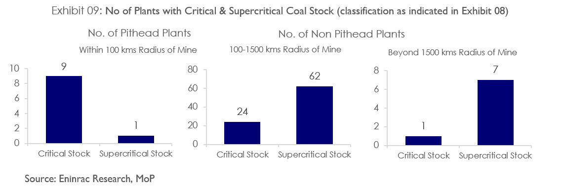 coal-shortage-in-india-image-8.png