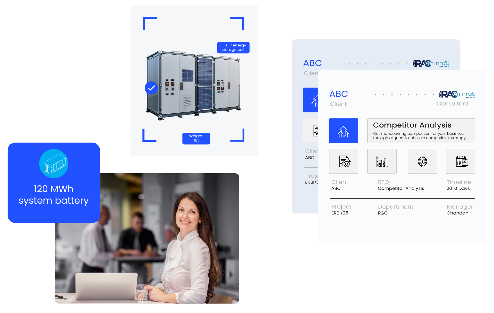 Bridging gaps in  & Market Research