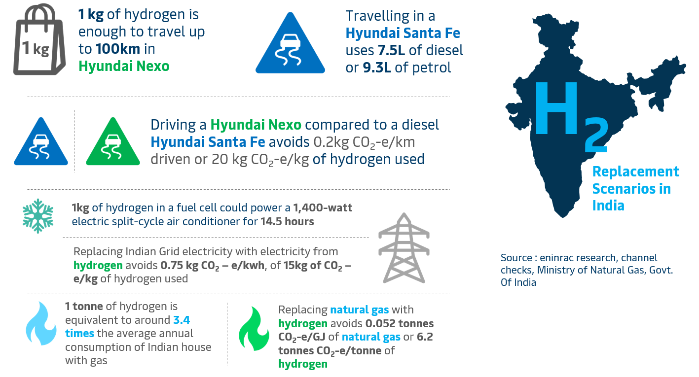 demand-potential-of-hydrogen-in-india02.png